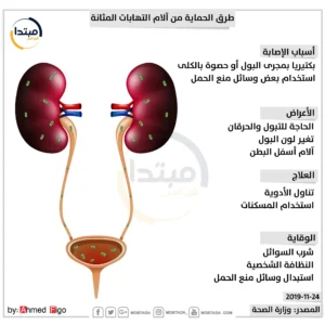 التهاب المثانة