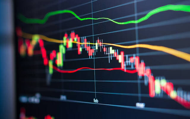 اسواق المال العالمية 2025