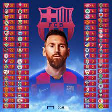 عدد أهداف ميسي