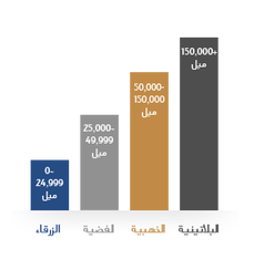 انترنت طيران الامارات