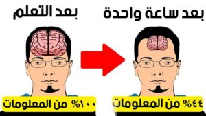 طرق سهلة للحفظ