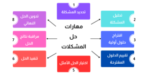 مهارات حل المشاكل